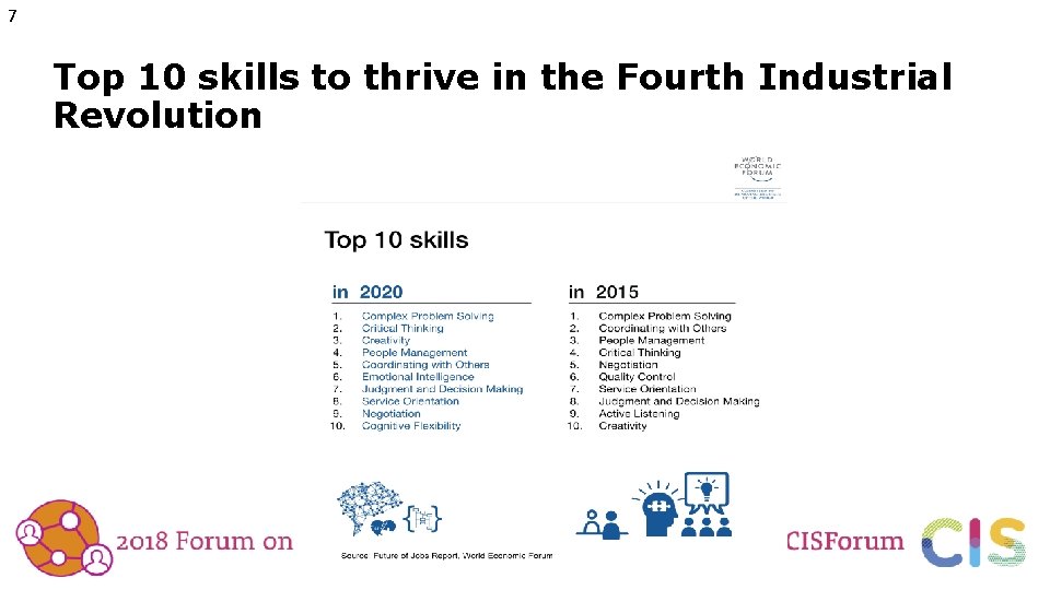 Navigating the Fourth Industrial Revolution Building skills for