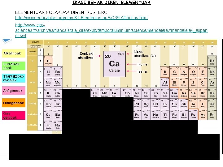 IKASI BEHAR DIREN ELEMENTUAK NOLAKOAK DIREN IKUSTEKO http: //www. educaplus. org/play-81 -Elementos-qu%C 3%ADmicos. html