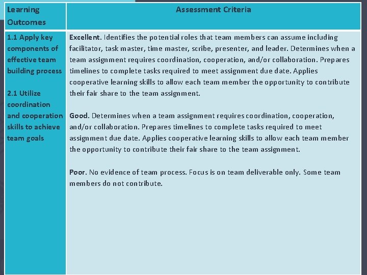 Learning Outcomes 1. 1 Apply key components of effective team building process 2. 1