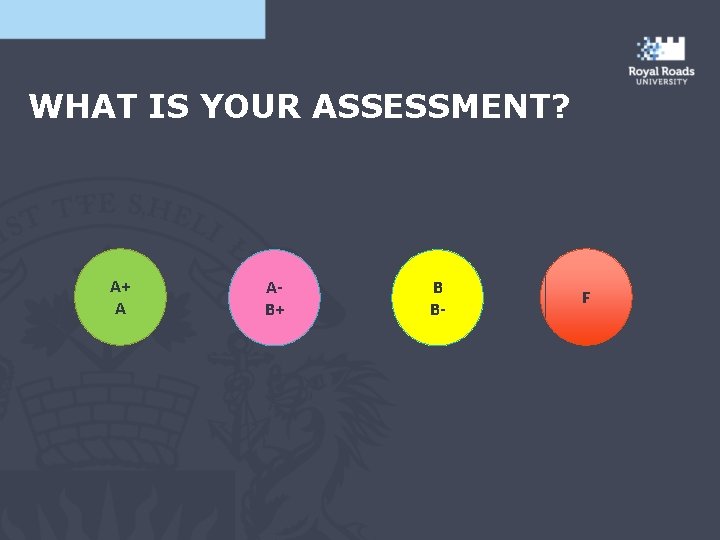 WHAT IS YOUR ASSESSMENT? A+ A AB+ B B- F 