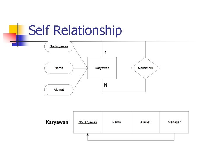 Self Relationship 