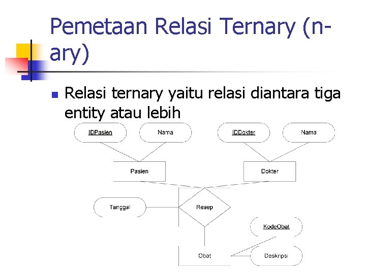 Pemetaan Relasi Ternary (nary) n Relasi ternary yaitu relasi diantara tiga entity atau lebih