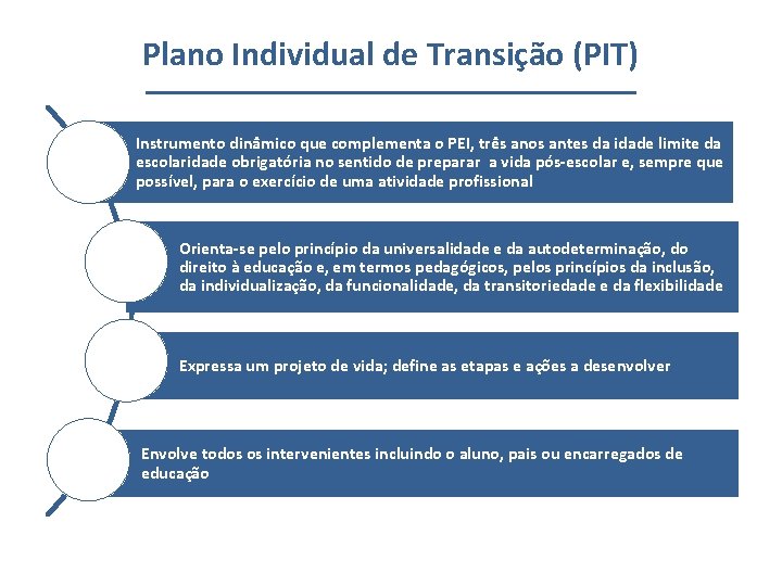 Plano Individual de Transição (PIT) Instrumento dinâmico que complementa o PEI, três anos antes