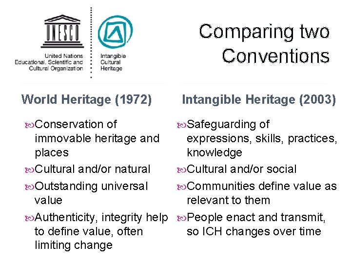 Comparing two Conventions World Heritage (1972) Conservation of Intangible Heritage (2003) Safeguarding of immovable
