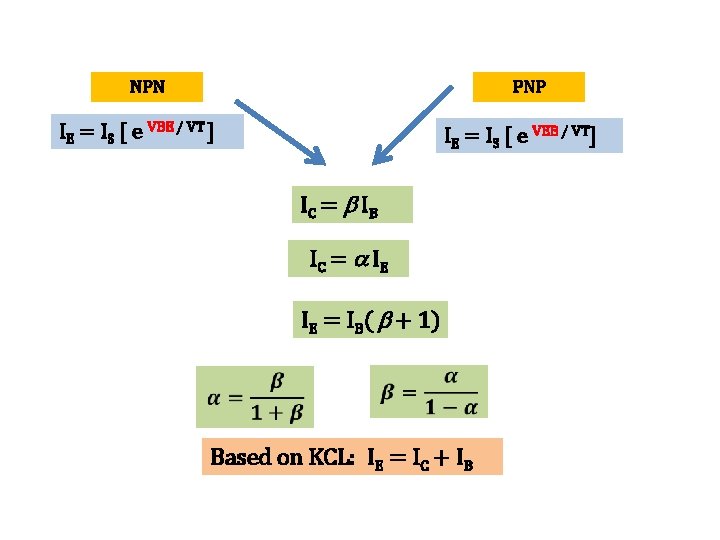 NPN PNP IE = IS [ e VBE / VT ] IE = IS