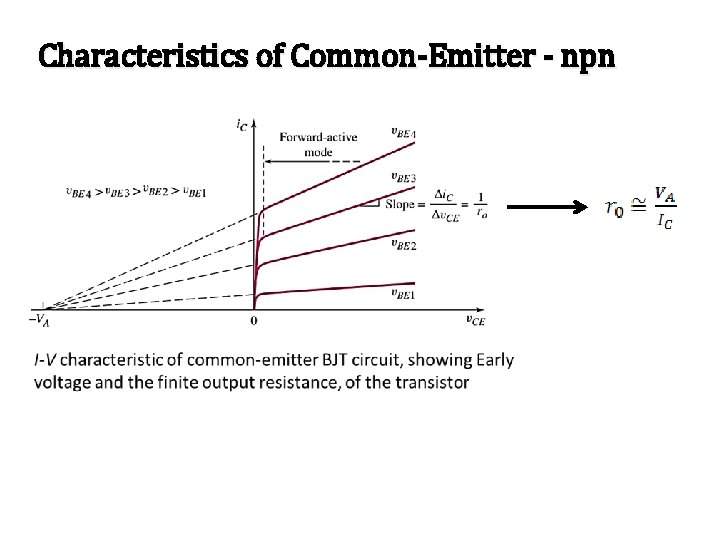 Characteristics of Common-Emitter - npn Characteristics of Common-Emitter - npn
