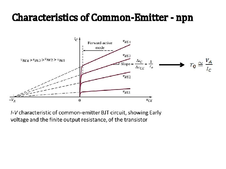 Characteristics of Common-Emitter - npn 