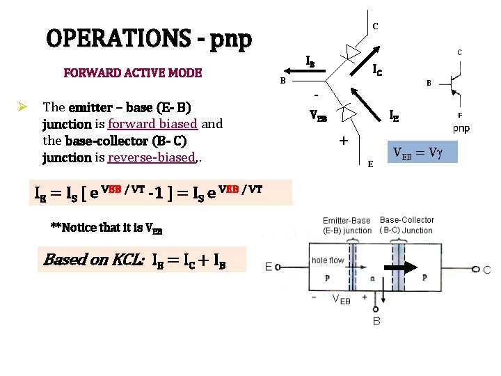 C OPERATIONS - pnp FORWARD ACTIVE MODE Ø The emitter – base (E- B)