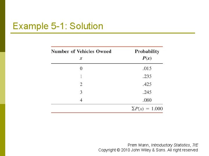 Example 5 -1: Solution Prem Mann, Introductory Statistics, 7/E Copyright © 2010 John Wiley