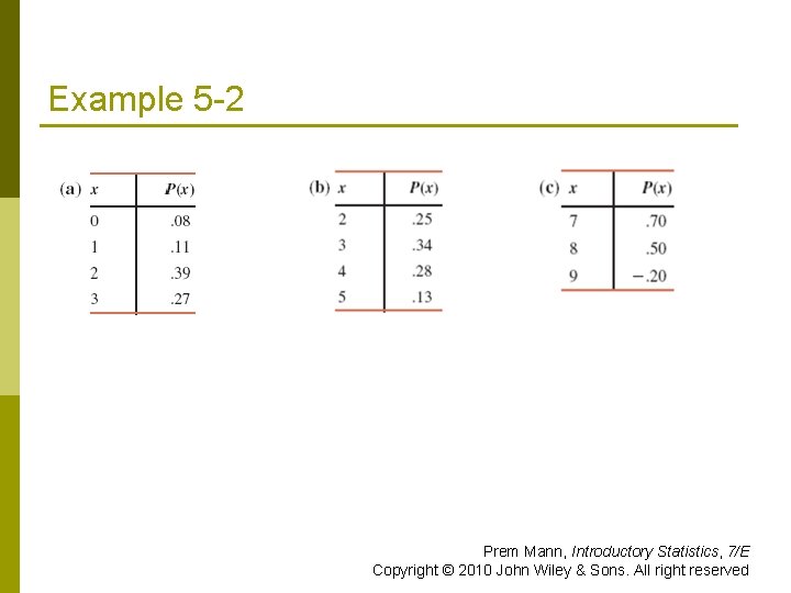 Example 5 -2 Prem Mann, Introductory Statistics, 7/E Copyright © 2010 John Wiley &