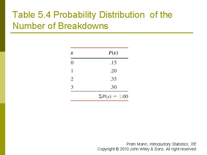 Table 5. 4 Probability Distribution of the Number of Breakdowns Prem Mann, Introductory Statistics,