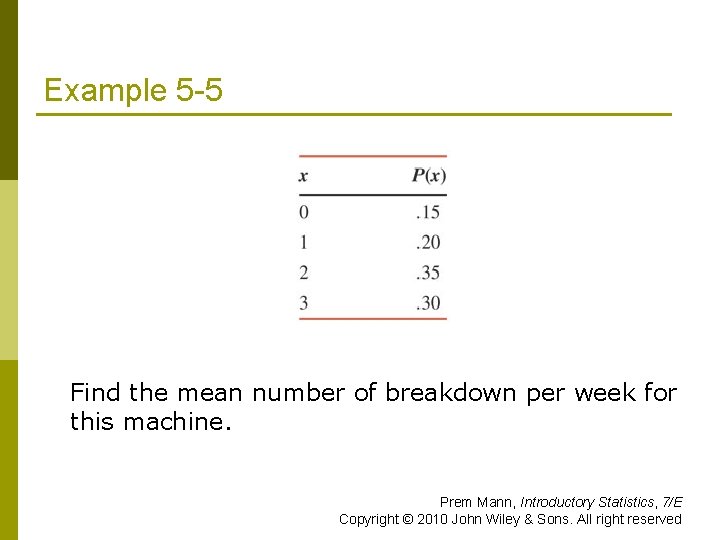 Example 5 -5 Find the mean number of breakdown per week for this machine.