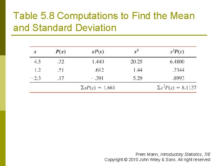 Table 5. 8 Computations to Find the Mean and Standard Deviation Prem Mann, Introductory