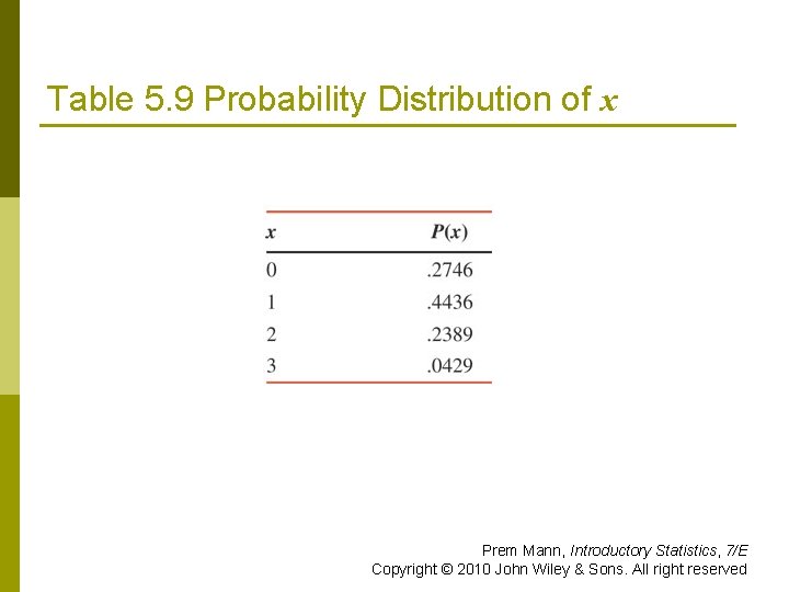 Table 5. 9 Probability Distribution of x Prem Mann, Introductory Statistics, 7/E Copyright ©
