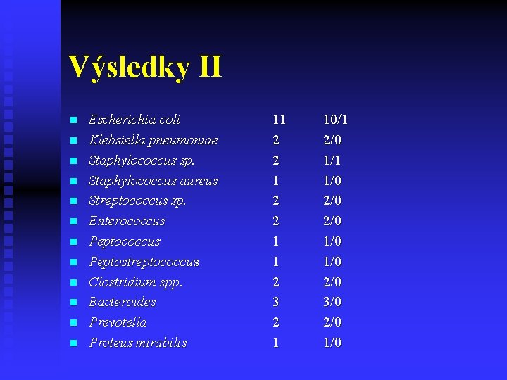 Výsledky II n n n Escherichia coli Klebsiella pneumoniae Staphylococcus sp. Staphylococcus aureus Streptococcus