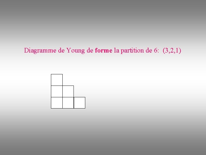  Diagramme de Young de forme la partition de 6: (3, 2, 1) 