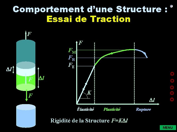 Comportement d’une Structure : Essai de Traction F F Dl F FM FR FE