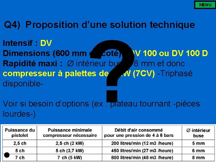 MENU Q 4) Proposition d’une solution technique ? Intensif : DV Dimensions (600 mm