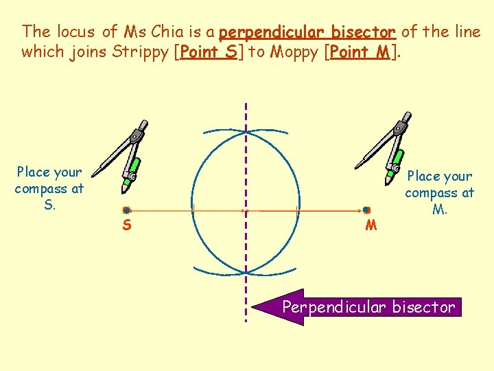 The locus of Ms Chia is a perpendicular bisector of the line which joins