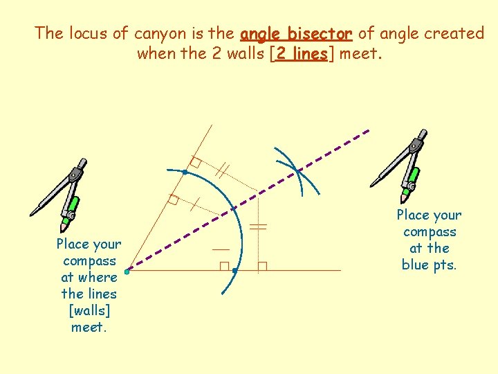 The locus of canyon is the angle bisector of angle created when the 2