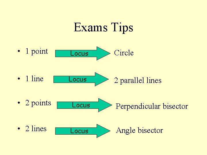 Exams Tips • 1 point Locus Circle • 1 line Locus 2 parallel lines