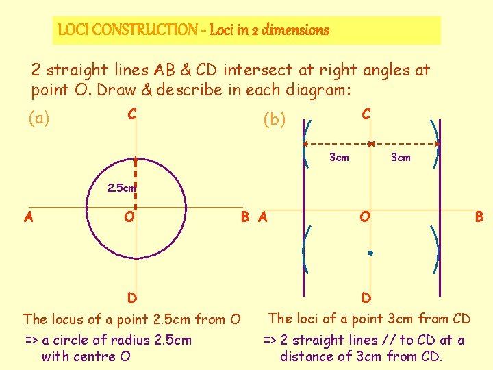 LOCI CONSTRUCTION - Loci in 2 dimensions 2 straight lines AB & CD intersect