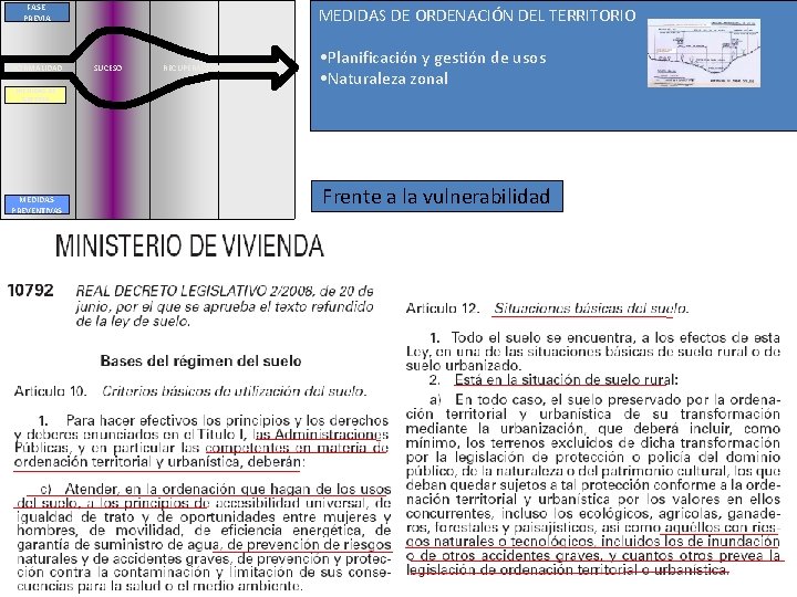 FASE PREVIA NORMALIDAD MEDIDAS DE GESTIÓN MEDIDAS PREVENTIVAS MEDIDAS DE ORDENACIÓN DEL TERRITORIO SUCESO