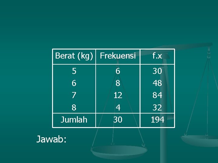 Berat (kg) Frekuensi 5 6 7 8 Jumlah Jawab: 6 8 12 4 30