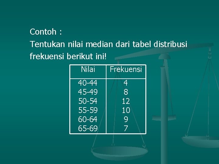 Contoh : Tentukan nilai median dari tabel distribusi frekuensi berikut ini! Nilai Frekuensi 40