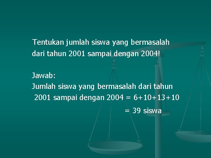 Tentukan jumlah siswa yang bermasalah dari tahun 2001 sampai dengan 2004! Jawab: Jumlah siswa