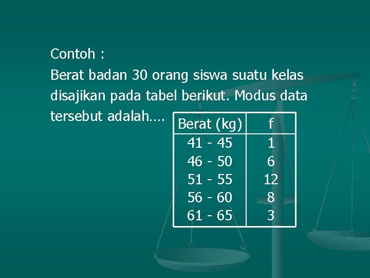 Contoh : Berat badan 30 orang siswa suatu kelas disajikan pada tabel berikut. Modus