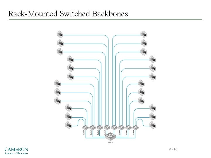 Rack-Mounted Switched Backbones 8 - 16 