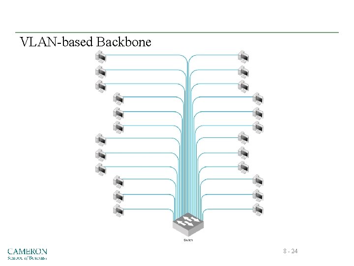 VLAN-based Backbone 8 - 24 