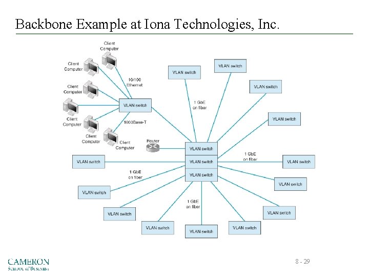 Backbone Example at Iona Technologies, Inc. 8 - 29 