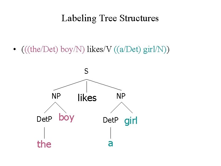 Labeling Tree Structures • (((the/Det) boy/N) likes/V ((a/Det) girl/N)) S NP Det. P the