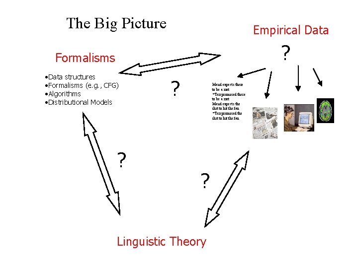 The Big Picture Empirical Data ? Formalisms • Data structures • Formalisms (e. g.