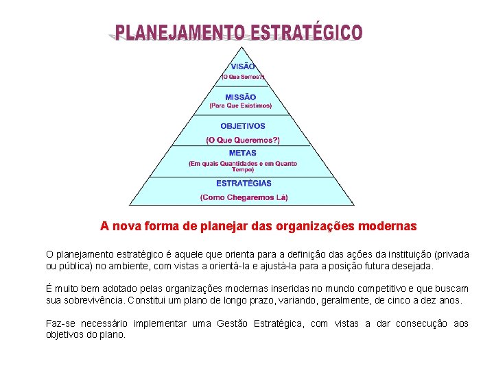 A nova forma de planejar das organizações modernas O planejamento estratégico é aquele que