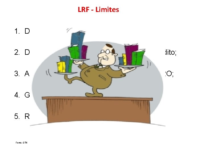 LRF - Limitess 1. Despesa com pessoal; 2. Dívida, endividamento e operações de crédito;