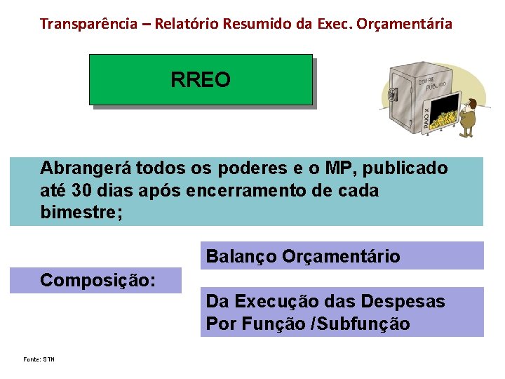 Transparência – Relatório Resumido da Exec. Orçamentária RREO Abrangerá todos os poderes e o