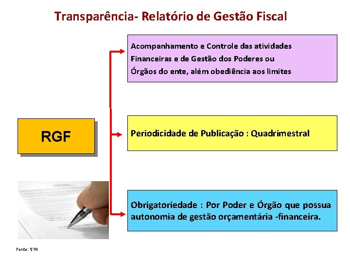 Transparência- Relatório de Gestão Fiscal Acompanhamento e Controle das atividades Financeiras e de Gestão