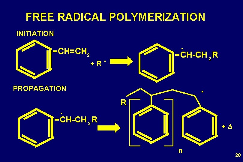 FREE RADICAL POLYMERIZATION INITIATION CH=CH 2 . CH-CH R 2 . + R .