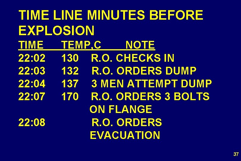 TIME LINE MINUTES BEFORE EXPLOSION TIME TEMP, C NOTE 22: 02 130 R. O.