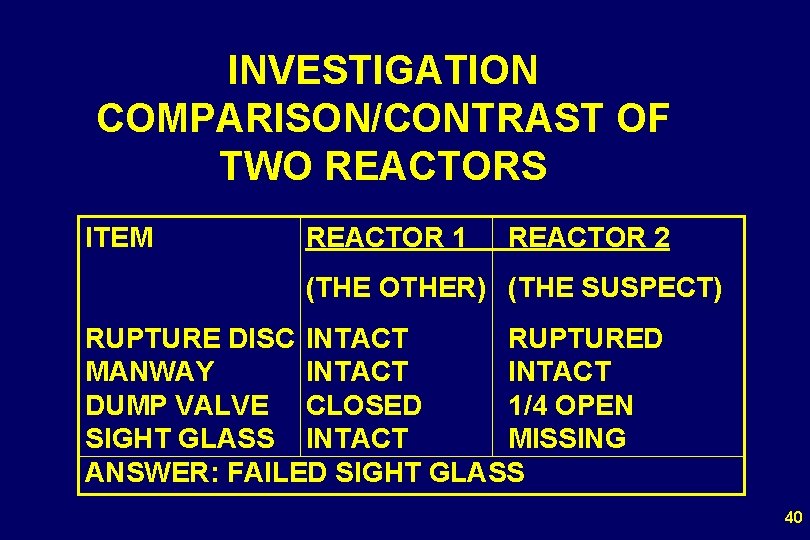 INVESTIGATION COMPARISON/CONTRAST OF TWO REACTORS ITEM REACTOR 1 REACTOR 2 (THE OTHER) (THE SUSPECT)