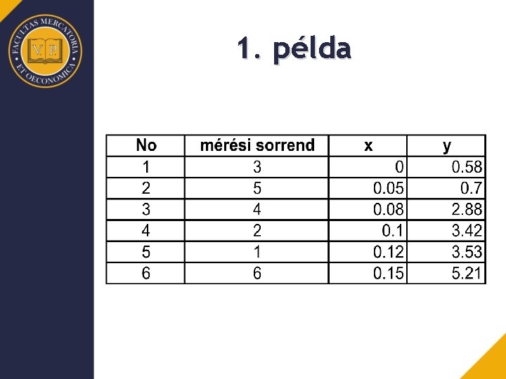 1. példa 