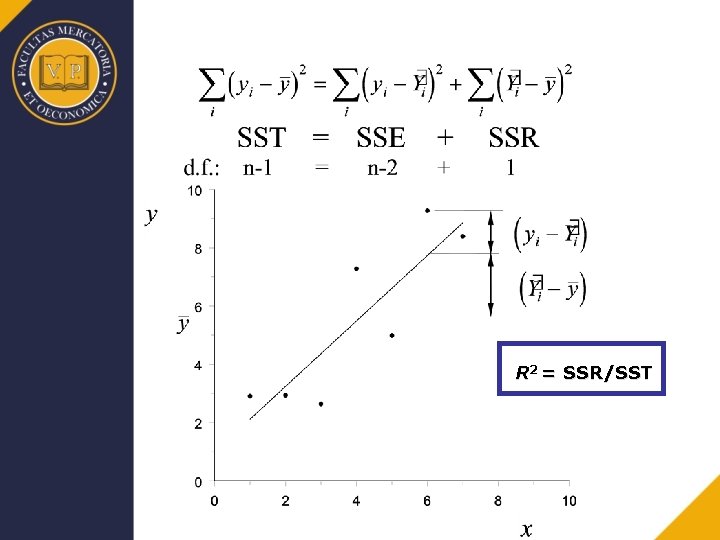 R 2 = SSR/SST 