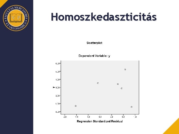 Homoszkedaszticitás 