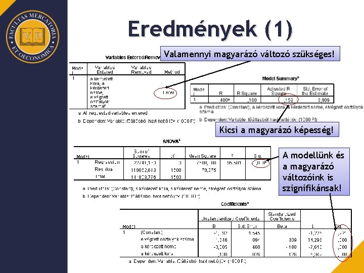 Eredmények (1) Valamennyi magyarázó változó szükséges! Kicsi a magyarázó képesség! A modellünk és a