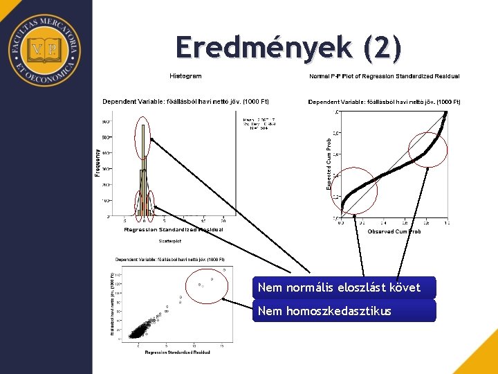 Eredmények (2) Nem normális eloszlást követ Nem homoszkedasztikus 