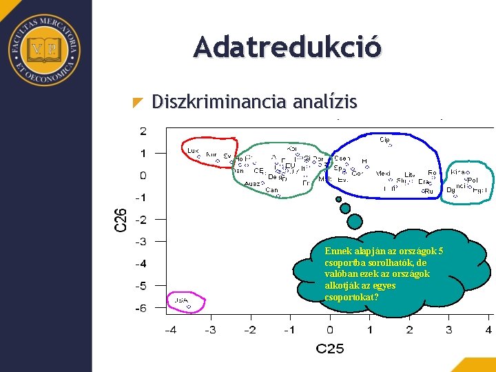 Adatredukció Diszkriminancia analízis A diszkriminanciaanalízis megfigyelési csoportok szétválasztására alkalmas módszer, több kvantitatív változó egyidejű