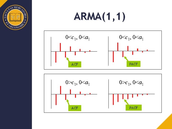 ARMA(1, 1) 0<c 1, 0<a 1 ACF 0>c 1, 0<a 1 ACF 0<c 1,